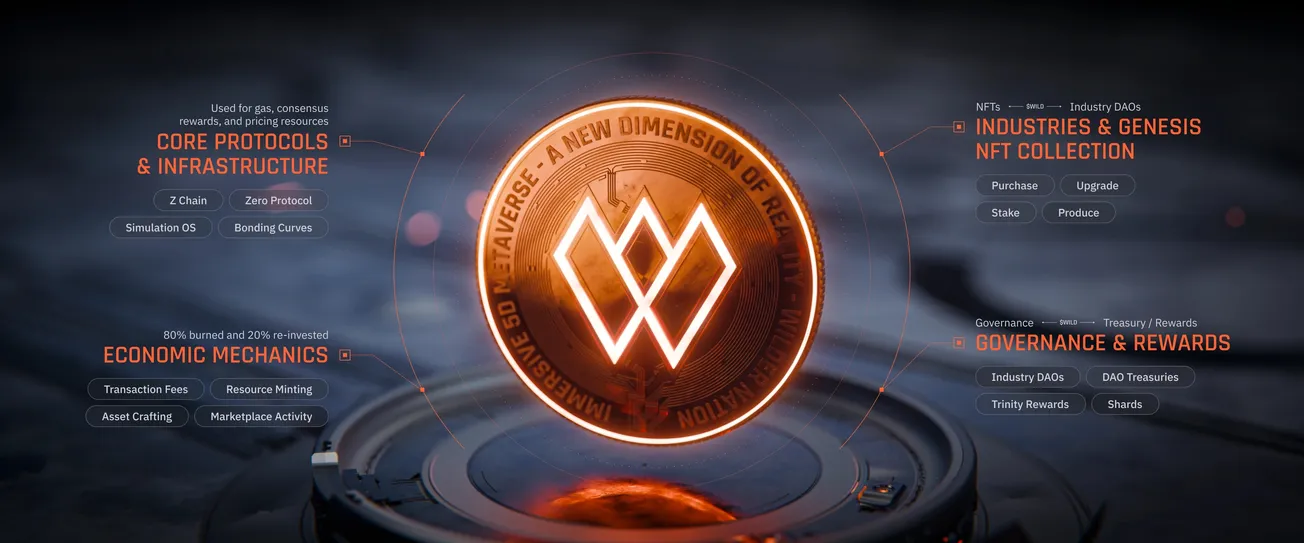 The WILD cryptocurrency, powering the Wilder World economy